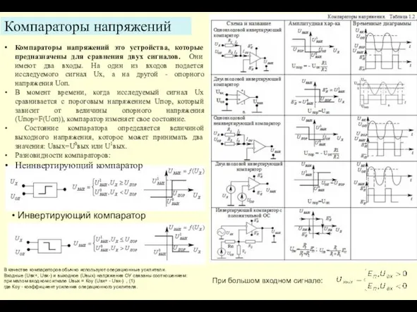 Компараторы напряжений Компараторы напряжений это устройства, которые предназначены для сравнения