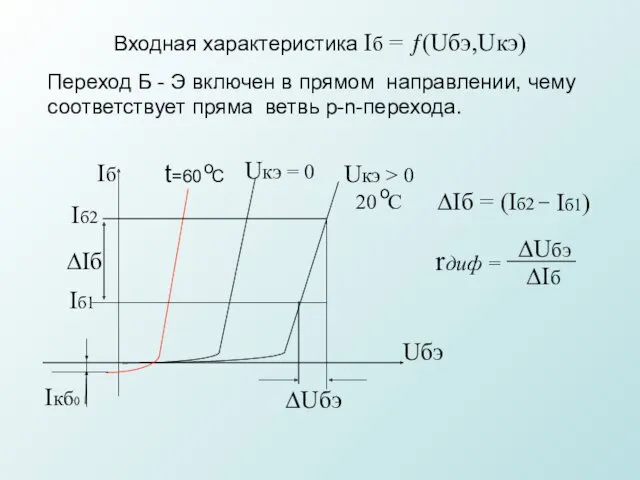 Входная характеристика Iб = ƒ(Uбэ,Uкэ) Переход Б - Э включен