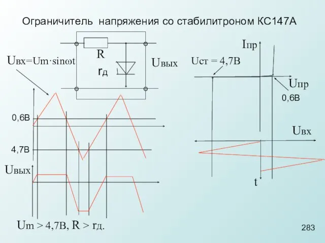 283 Ограничитель напряжения со стабилитроном КС147А R Uвых о о