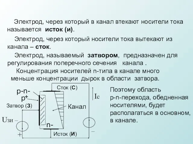 Сток (С) Исток (И) Затвор (З) р n- + р-n-