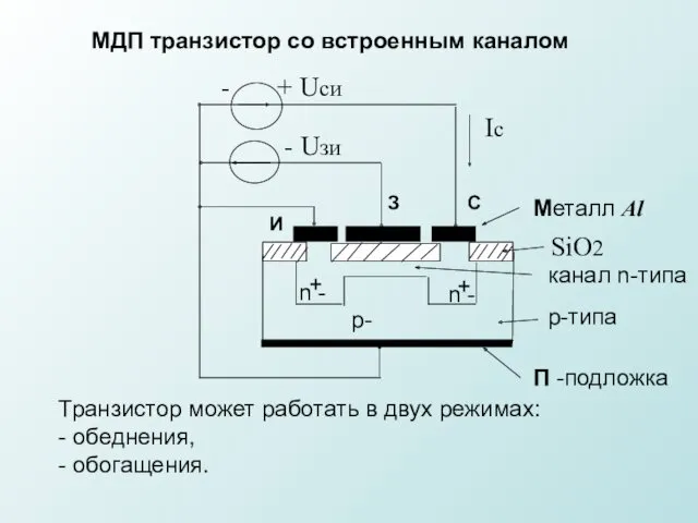 МДП транзистор со встроенным каналом С И З Металл Al