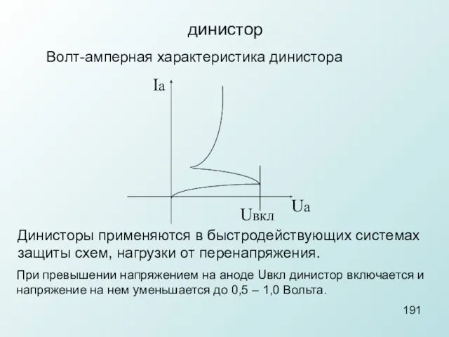 динистор Волт-амперная характеристика динистора Ia Ua Uвкл 191 Динисторы применяются