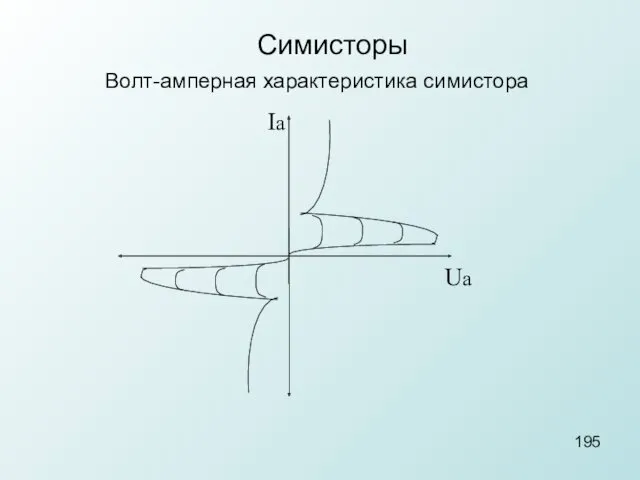 Симисторы Волт-амперная характеристика симистора Ua 195