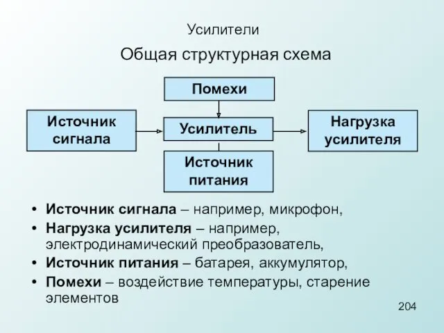 Усилители Усилитель Источник питания Помехи Источник сигнала Нагрузка усилителя Общая