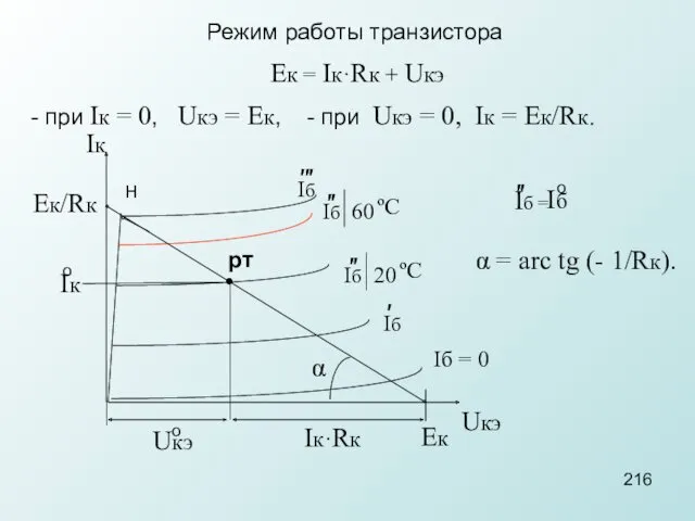 Режим работы транзистора Ек = Iк·Rк + Uкэ при Iк