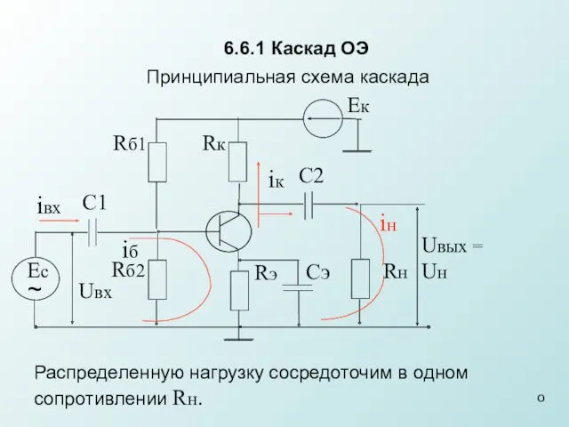 Принципиальная схема каскада Распределенную нагрузку сосредоточим в одном сопротивлении Rн.