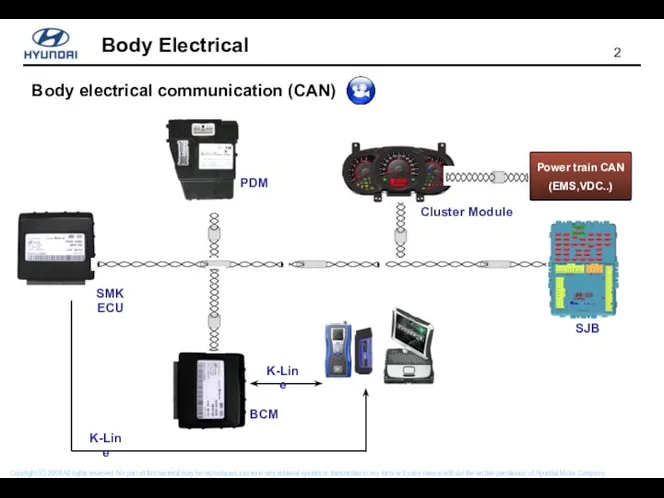 Body electrical communication (CAN) Cluster Module SJB PDM BCM SMK