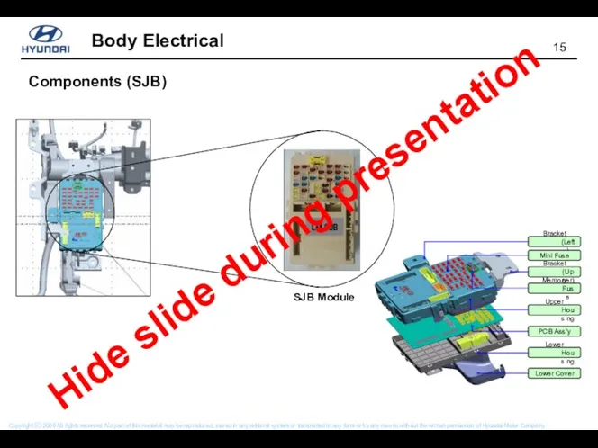 Components (SJB) Hide slide during presentation