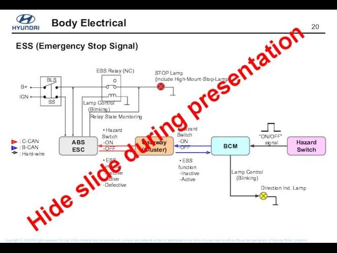 ESS (Emergency Stop Signal) Hide slide during presentation