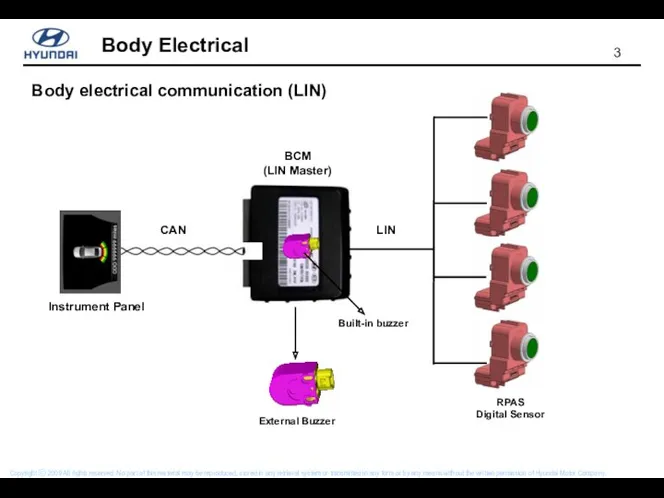 Body electrical communication (LIN)