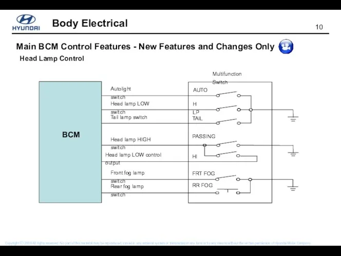 Main BCM Control Features - New Features and Changes Only Head Lamp Control