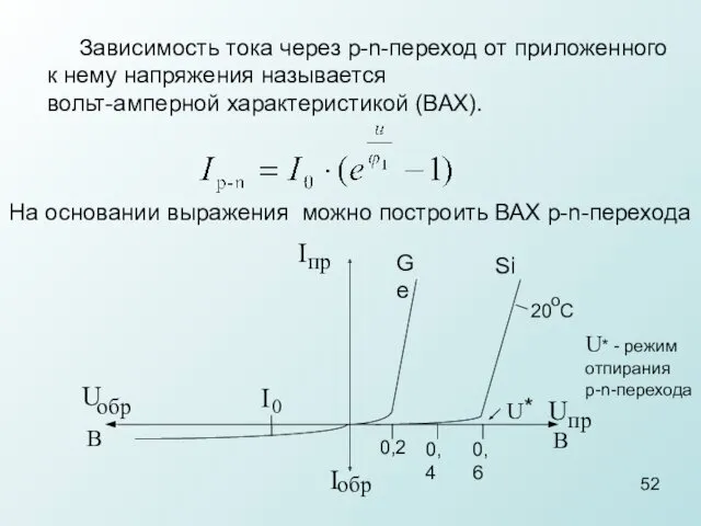 Зависимость тока через p-n-переход от приложенного к нему напряжения называется