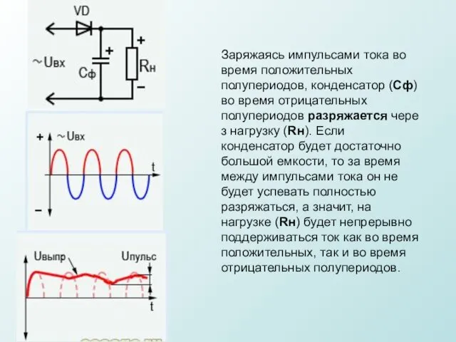Заряжаясь импульсами тока во время положительных полупериодов, конденсатор (Cф) во