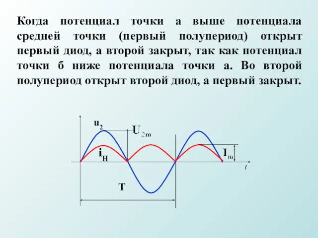 Когда потенциал точки а выше потенциала средней точки (первый полупериод)