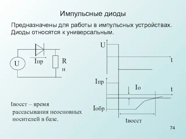 Предназначены для работы в импульсных устройствах. Диоды относятся к универсальным.