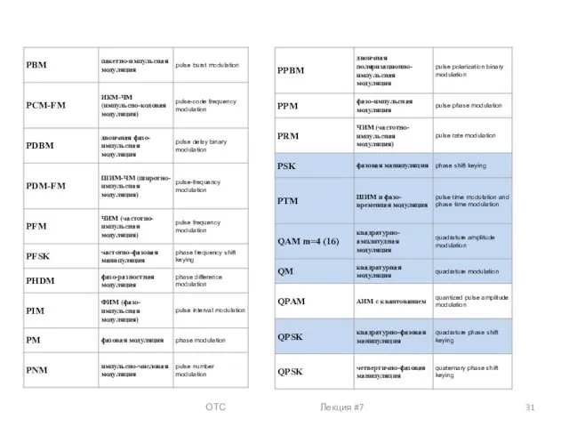 ОТС Лекция #7