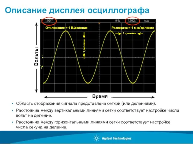 Описание дисплея осциллографа Область отображения сигнала представлена сеткой (или делениями).