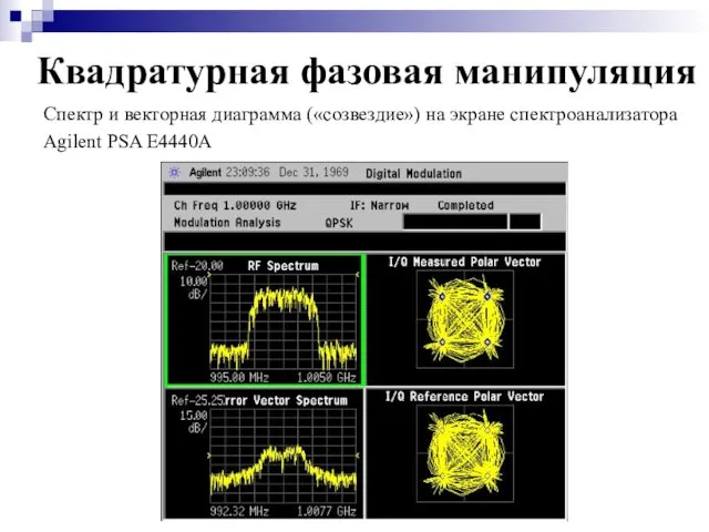 Квадратурная фазовая манипуляция Спектр и векторная диаграмма («созвездие») на экране спектроанализатора Agilent PSA E4440A