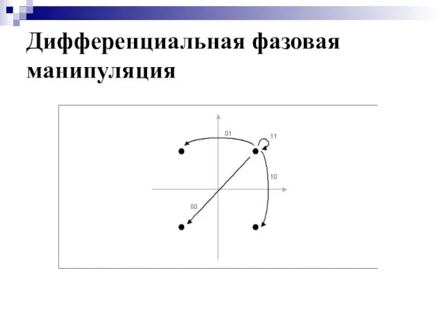 Дифференциальная фазовая манипуляция