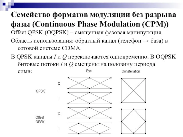 Семейство форматов модуляции без разрыва фазы (Continuous Phase Modulation (CPM))