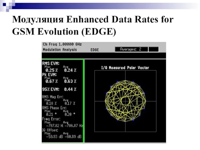 Модуляция Enhanced Data Rates for GSM Evolution (EDGE)