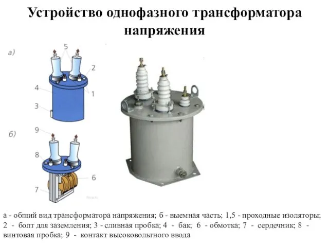 Устройство однофазного трансформатора напряжения а - общий вид трансформатора напряжения;