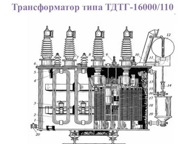 Трансформатор типа ТДТГ-16000/110