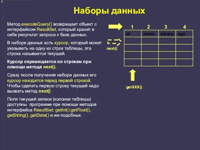 Наборы данных Метод executeQuery() возвращает объект с интерфейсом ResultSet, который