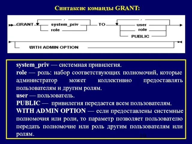 Синтаксис команды GRANT: system_priv — системная привилегия. role — роль: