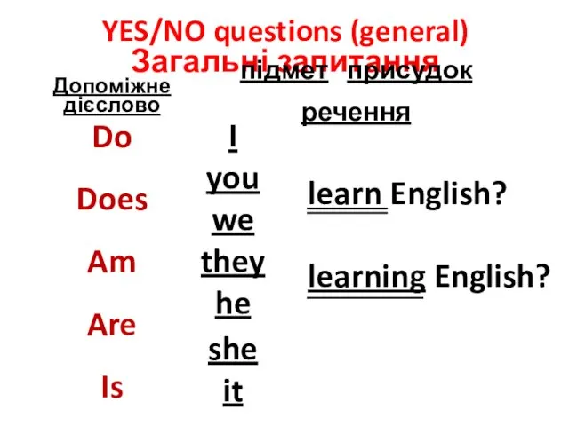 YES/NO questions (general) Загальні запитання Do Does Am Are Is