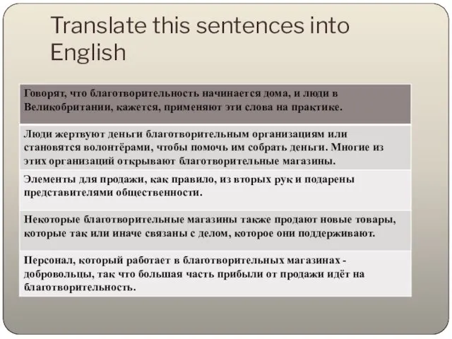 Translate this sentences into English