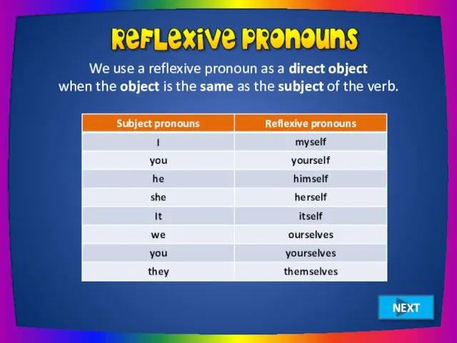 We use a reflexive pronoun as a direct object when