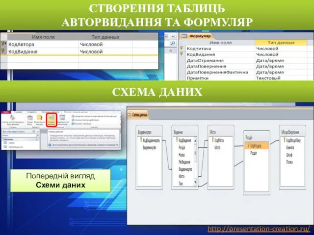 СТВОРЕННЯ ТАБЛИЦЬ АВТОРВИДАННЯ ТА ФОРМУЛЯР СХЕМА ДАНИХ Попередній вигляд Схеми даних