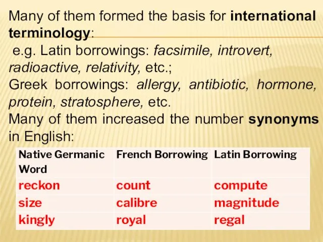 Many of them formed the basis for international terminology: e.g.