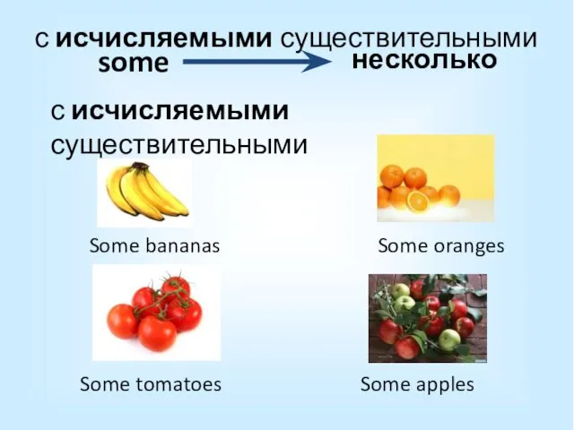 с исчисляемыми существительными с исчисляемыми существительными несколько some Some bananas Some tomatoes Some oranges Some apples