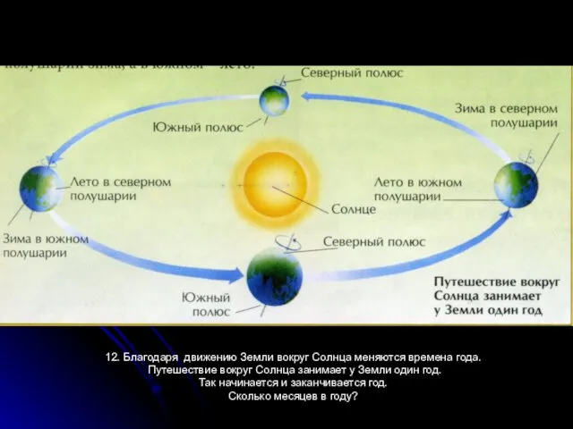 12. Благодаря движению Земли вокруг Солнца меняются времена года. Путешествие