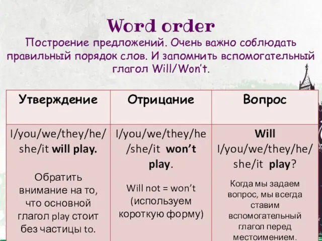 Word order Построение предложений. Очень важно соблюдать правильный порядок слов. И запомнить вспомогательный глагол Will/Won’t.