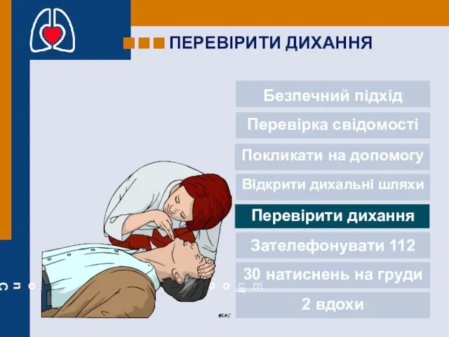 ПЕРЕВІРИТИ ДИХАННЯ Безпечний підхід Перевірка свідомості Покликати на допомогу Відкрити