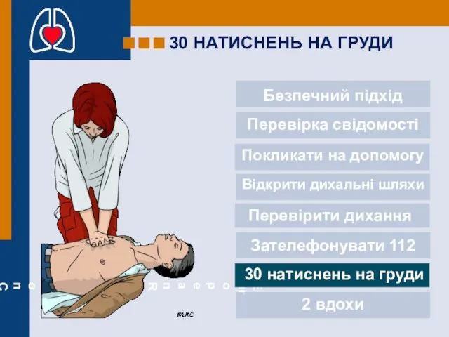 30 НАТИСНЕНЬ НА ГРУДИ Безпечний підхід Перевірка свідомості Покликати на