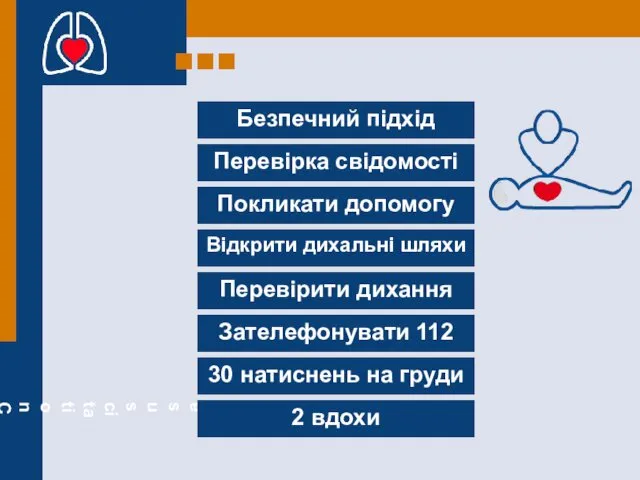 Безпечний підхід Перевірка свідомості Покликати допомогу Відкрити дихальні шляхи Перевірити