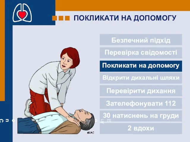 ПОКЛИКАТИ НА ДОПОМОГУ Безпечний підхід Перевірка свідомості Покликати на допомогу