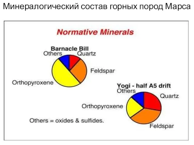 Минералогический состав горных пород Марса