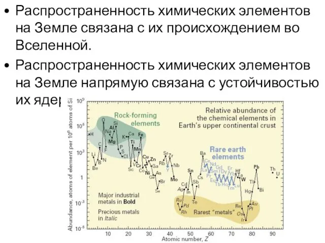 Распространенность химических элементов на Земле связана с их происхождением во