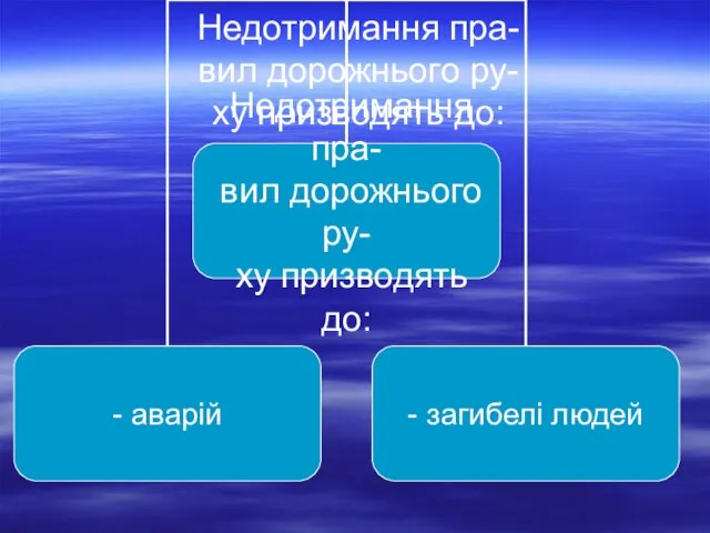 Недотримання пра- вил дорожнього ру- ху призводять до: