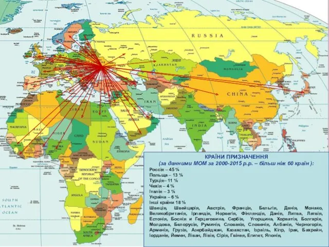 КРАЇНИ ПРИЗНАЧЕННЯ (за данними МОМ за 2000-2015 р.р. – більш