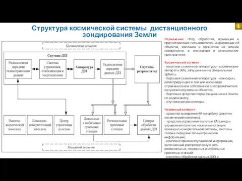 Структура космической системы дистанционного зондирования Земли 1 Назначение: сбор, обработка,