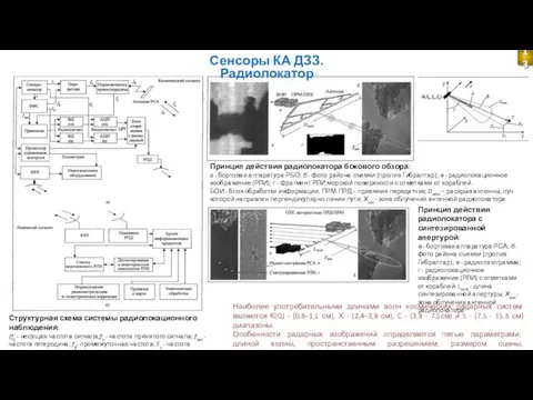 13 Структурная схема системы радиолокационного наблюдения: (f0 - несущая частота