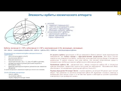 Элементы орбиты космического аппарата - апогей; π - перигей (перицентр);