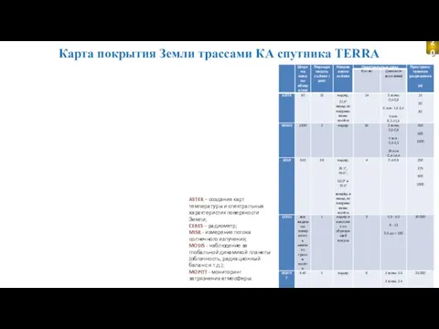 Карта покрытия Земли трассами КА спутника TERRA ASTER – создание