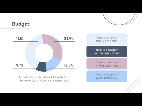 Budget 41.1% 9.7% 32.9% 16.3% To modify this graph, click